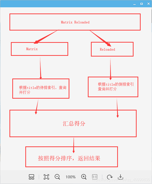 ES的有点 es的term_iphone