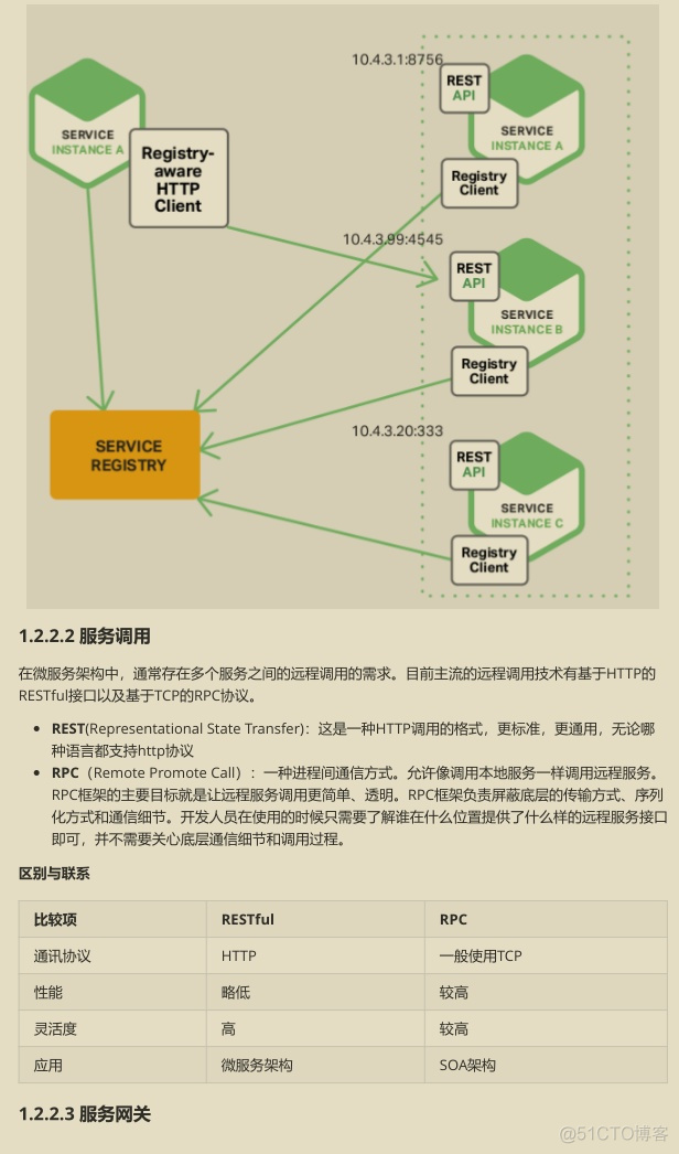 springcloud和springcloudalibaba springcloud alibaba 五大组件_负载均衡_07