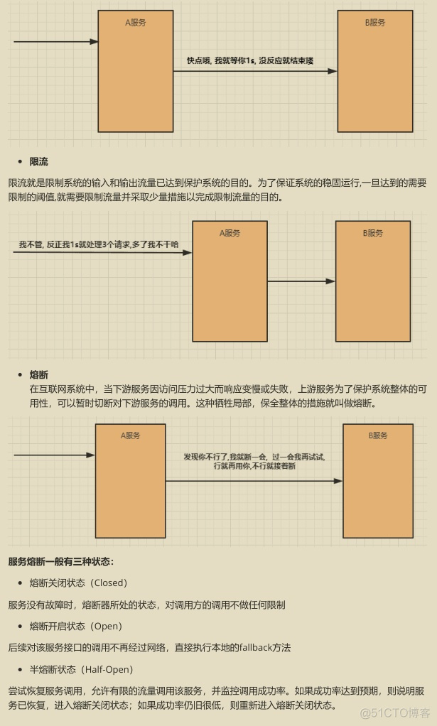 springcloud和springcloudalibaba springcloud alibaba 五大组件_springcloud阿里巴巴五大组件_17