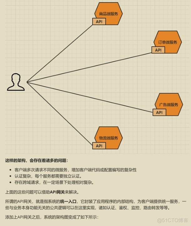 springcloud和springcloudalibaba springcloud alibaba 五大组件_负载均衡_19