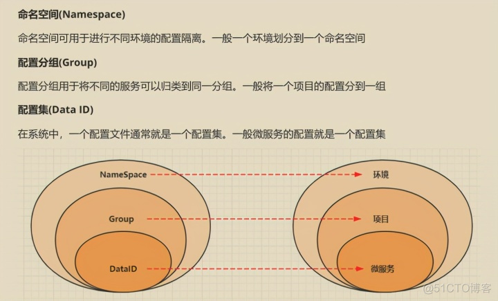 springcloud和springcloudalibaba springcloud alibaba 五大组件_Cloud_30