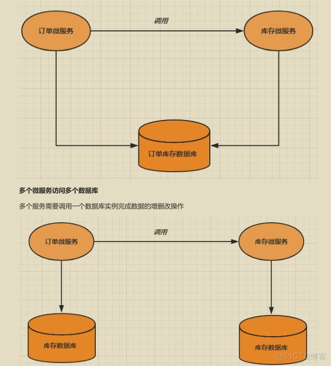 springcloud和springcloudalibaba springcloud alibaba 五大组件_Cloud_32