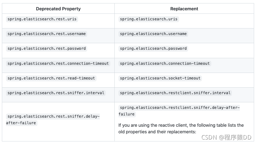 springboot禁用数据源 springboot禁用cookie_springboot禁用数据源_03