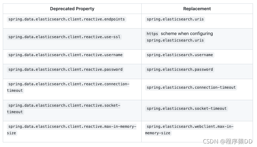 springboot禁用数据源 springboot禁用cookie_应用程序_04