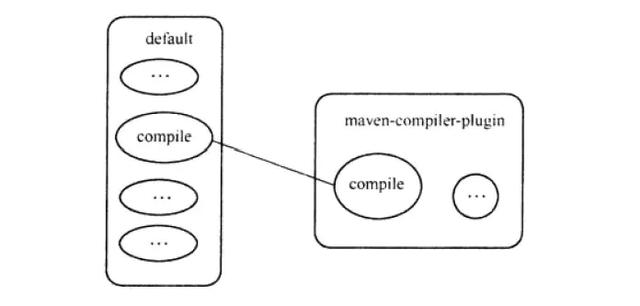 maven 源码包下载命令 maven源代码剖析_maven_03