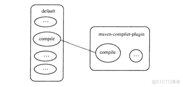 maven 源码包下载命令 maven源代码剖析_maven pom文件详解_03