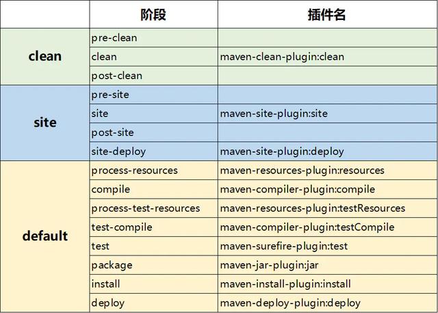 maven 源码包下载命令 maven源代码剖析_生命周期_04