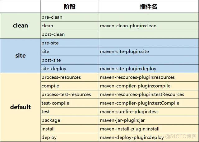 maven 源码包下载命令 maven源代码剖析_java_04