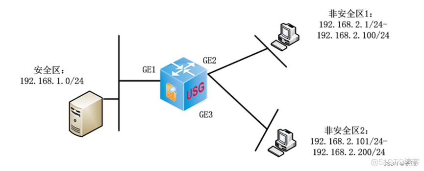 防火墙和容器冲突 防火墙ge口_IP