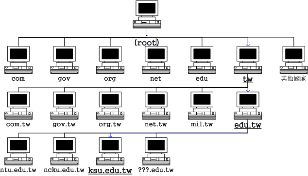 nameserver dnsmasq 区别 dns和nameserver_运维_03