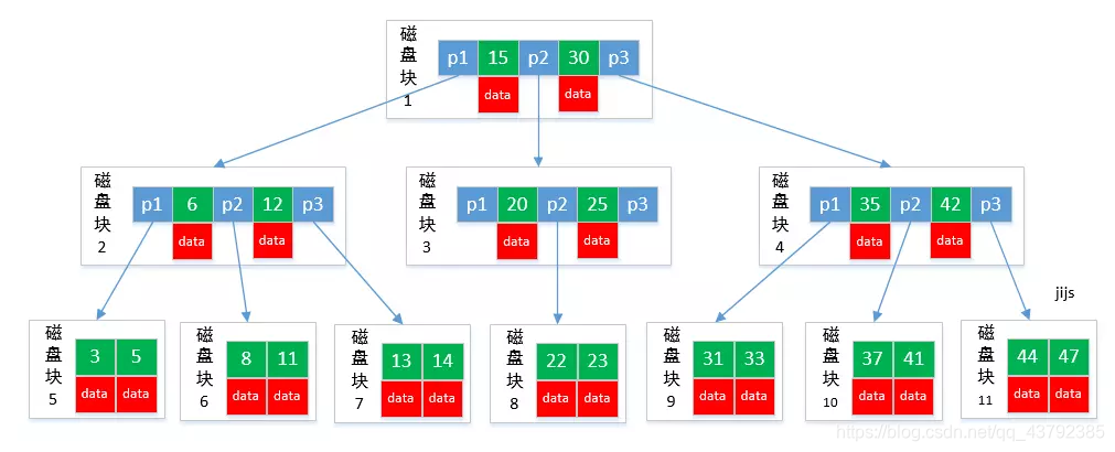 mysql索引为什么要遵循最左 mysql索引为什么不用hash_MySQL_05