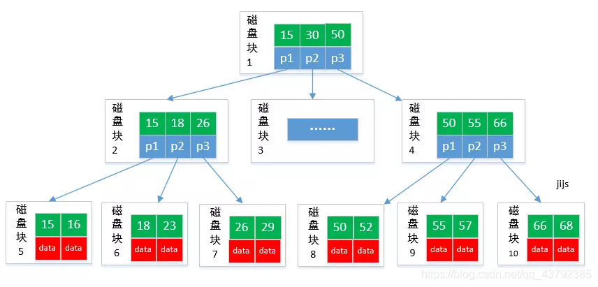 mysql索引为什么要遵循最左 mysql索引为什么不用hash_主键_06