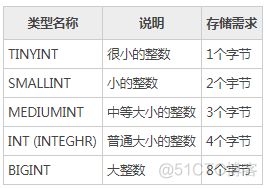 sqlite的读写效率 sql读写语句_数据库_04