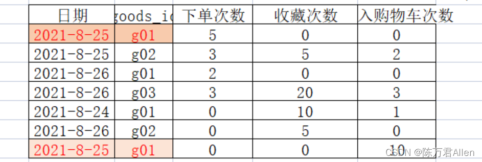 hive数仓分哪几层的关系 hive数仓项目_零售_05