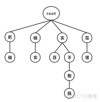 hanlp分词不显示标签 hanlp分词原理_权重