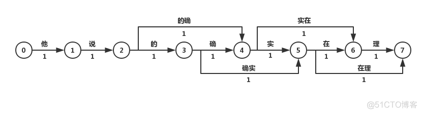 hanlp分词不显示标签 hanlp分词原理_权重_02