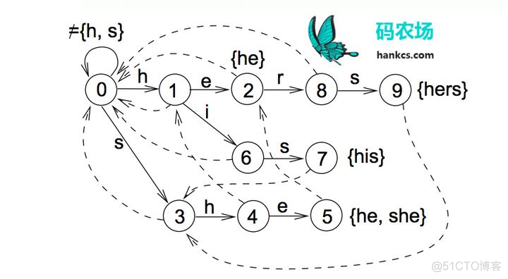 hanlp分词不显示标签 hanlp分词原理_hanlp分词不显示标签_11