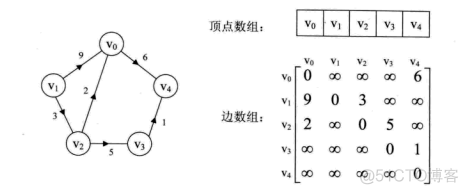 hanlp分词不显示标签 hanlp分词原理_最短路径_12