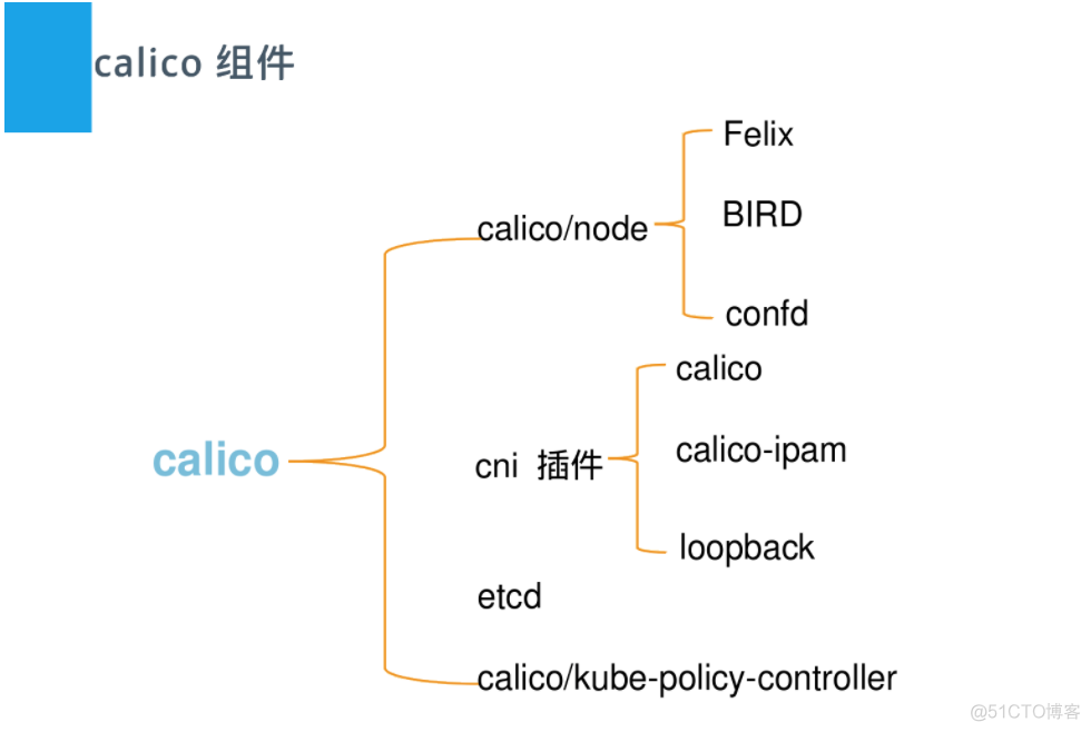 coalesce 和 nvl有啥区别啊 calico和flannel_ico