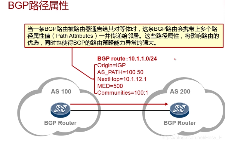 bgp 切换从idle到active bgp as override_bgp 切换从idle到active