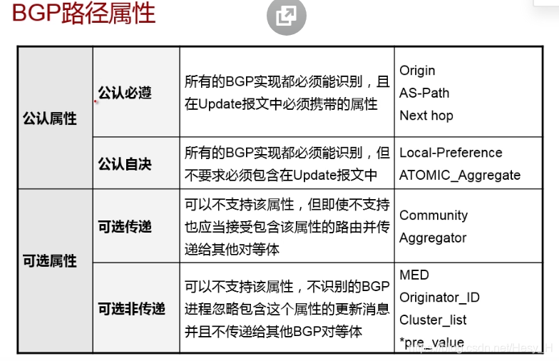 bgp 切换从idle到active bgp as override_抓包_02