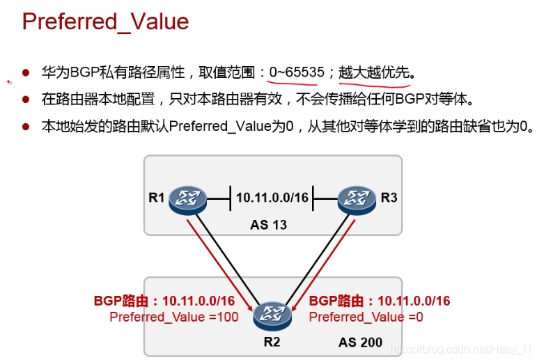 bgp 切换从idle到active bgp as override_访问控制列表_04