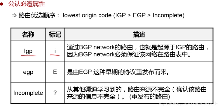 bgp 切换从idle到active bgp as override_访问控制列表_10