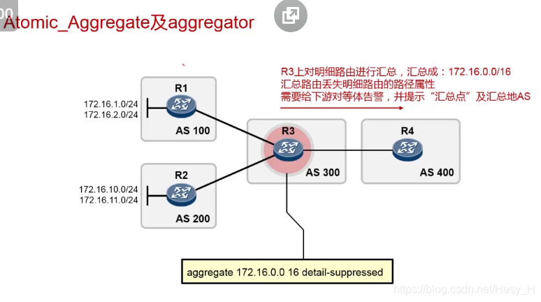 bgp 切换从idle到active bgp as override_IP_12