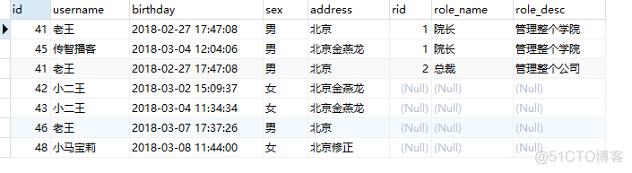 mybatis 和spring 数据库连接池 mybatis数据库连接池有几种_java_07