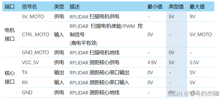 如何启用 Ad Hoc Distributed Queries 如何启用良知的雷达_单片机_09