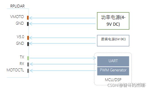 如何启用 Ad Hoc Distributed Queries 如何启用良知的雷达_linux_10