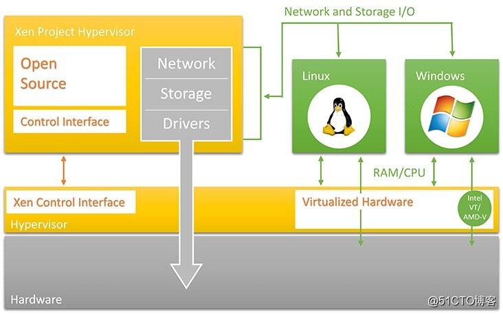 xendesktop用ESXI还是xenserver xenserver esxi_服务器