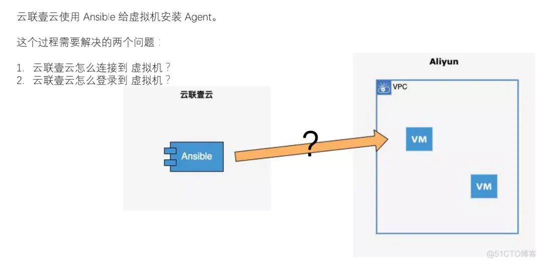 window虚拟机usb监控 虚拟机监控器有_虚拟机_04