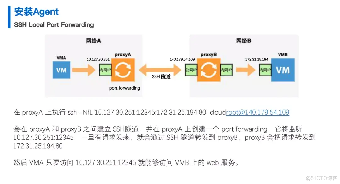 window虚拟机usb监控 虚拟机监控器有_云计算_09