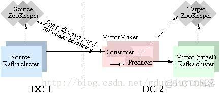 kafka partition数据同步 kafka集群数据同步_kafka partition数据同步