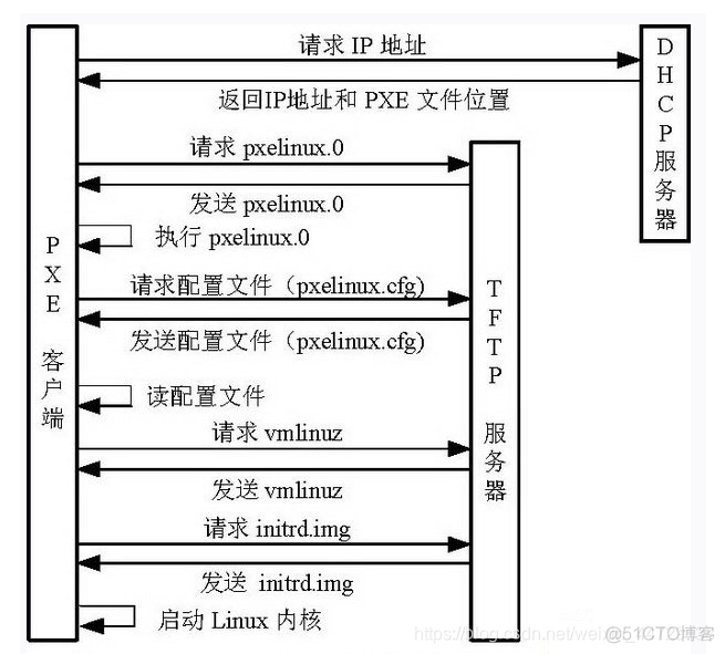 kvm远程管理卡闪断 远程kvm安装系统_配置文件_02