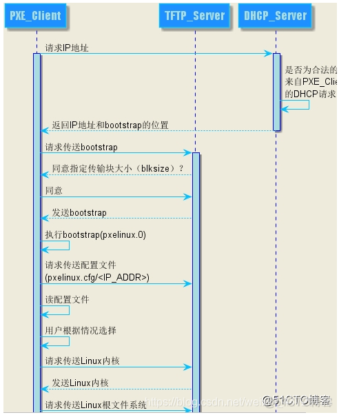 kvm远程管理卡闪断 远程kvm安装系统_配置文件_03