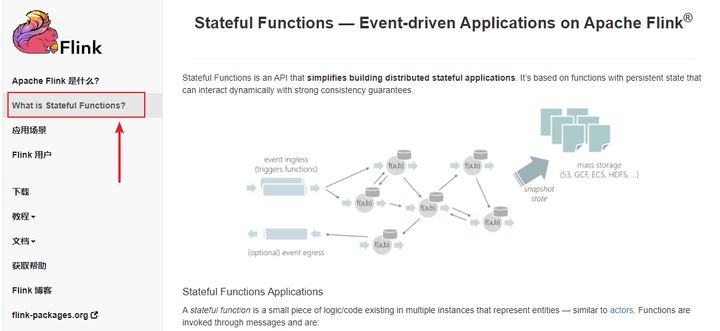 flink函数datediff flink stateful function_应用程序_02