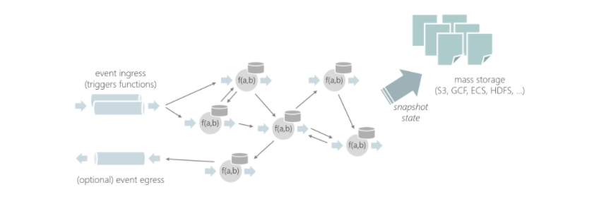 flink函数datediff flink stateful function_函数吗 jsp_03