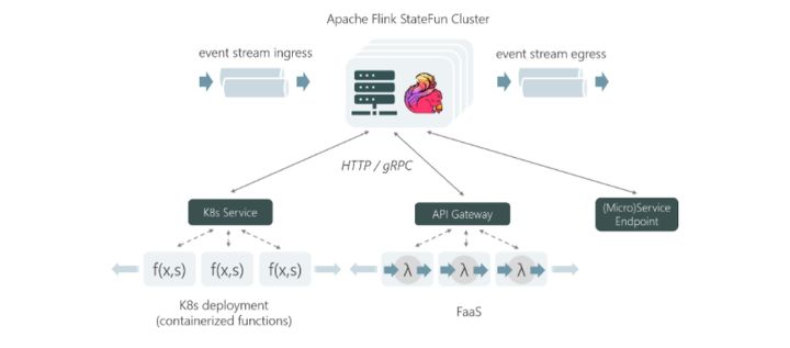 flink函数datediff flink stateful function_函数吗 jsp_04