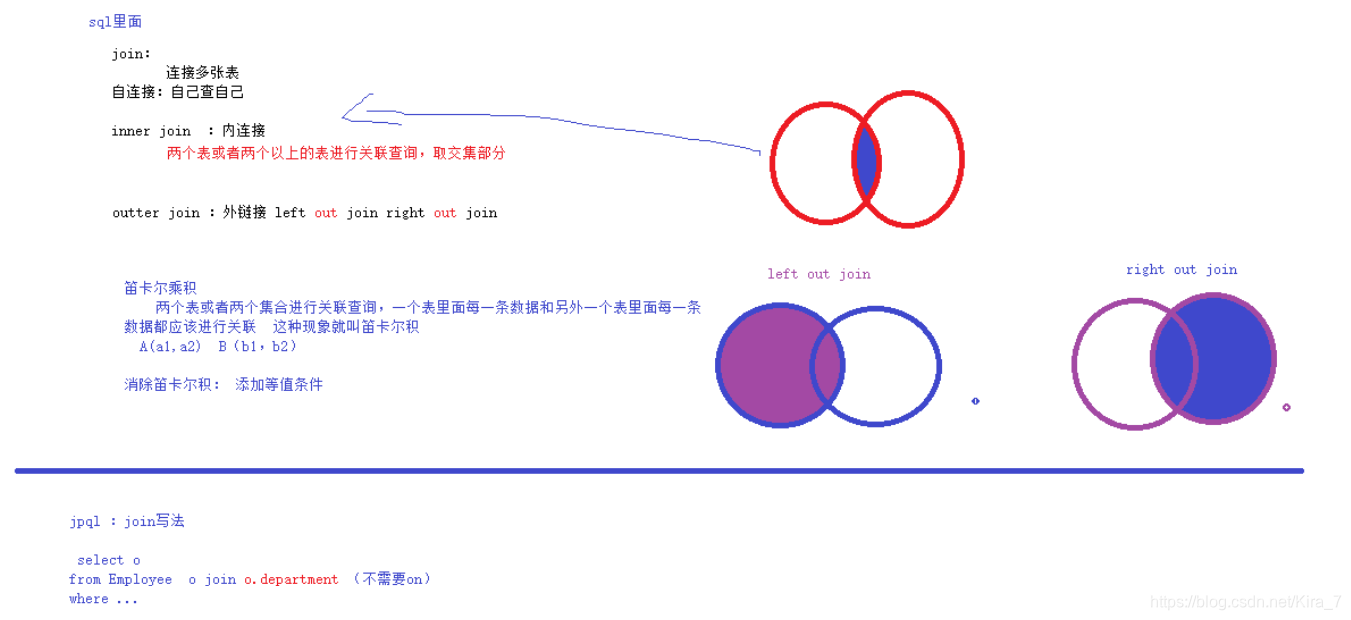 Postgresql的分页函数 jpql分页,Postgresql的分页函数 jpql分页_System,第1张