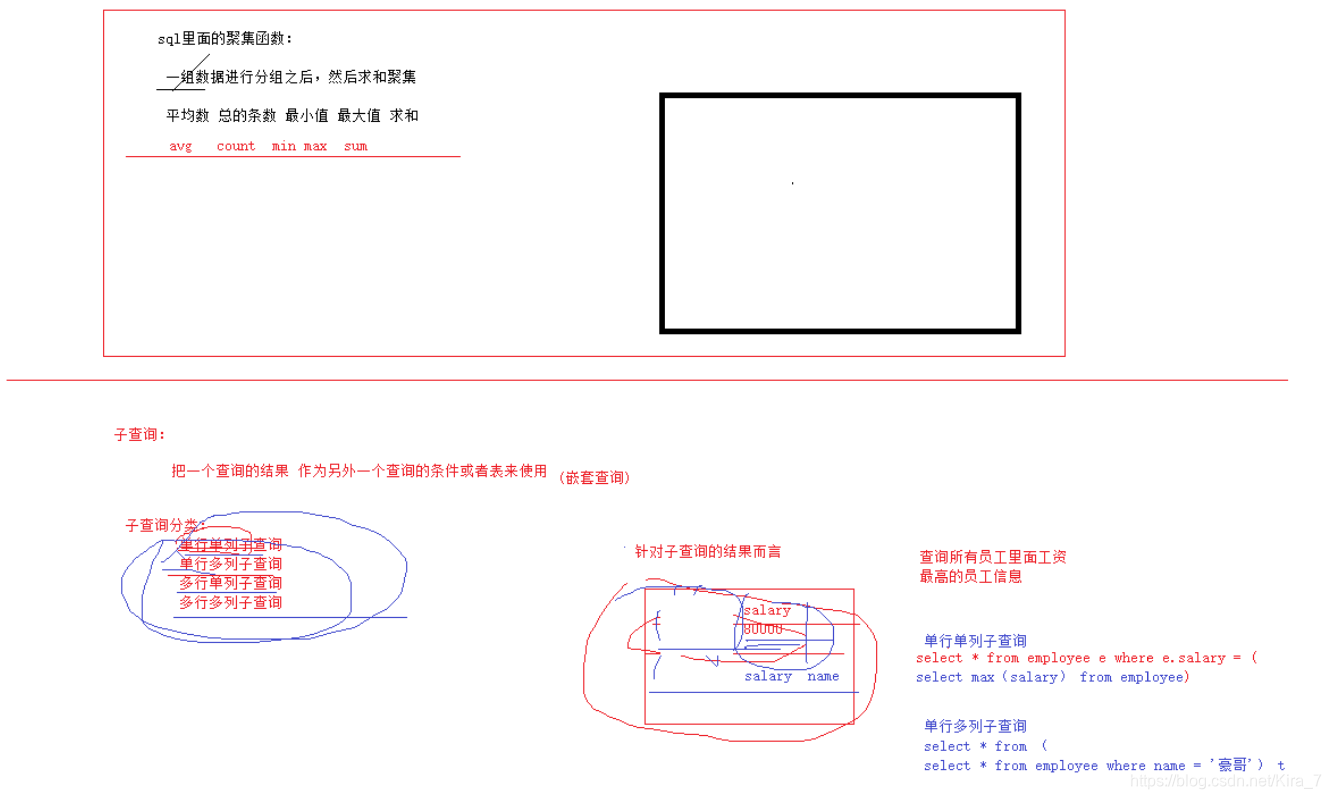 Postgresql的分页函数 jpql分页,Postgresql的分页函数 jpql分页_sql_02,第2张