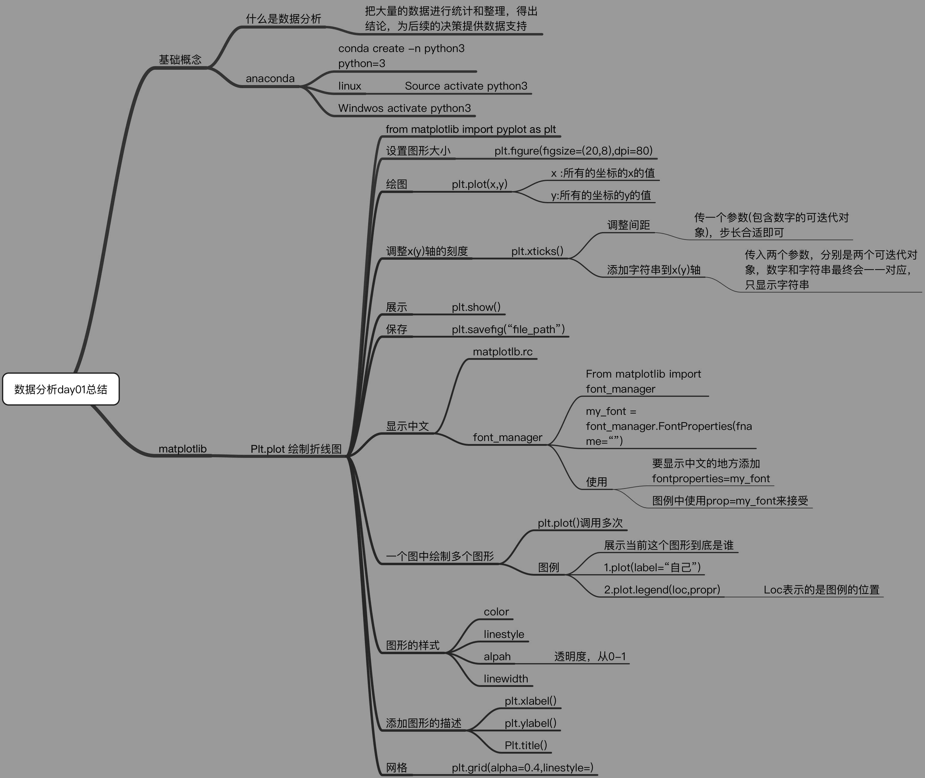 android 绘制天气折线 天气折线图怎么画_python