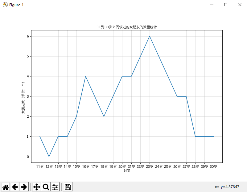 android 绘制天气折线 天气折线图怎么画_android 绘制天气折线_12