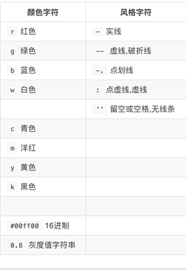 android 绘制天气折线 天气折线图怎么画_android 绘制天气折线_14