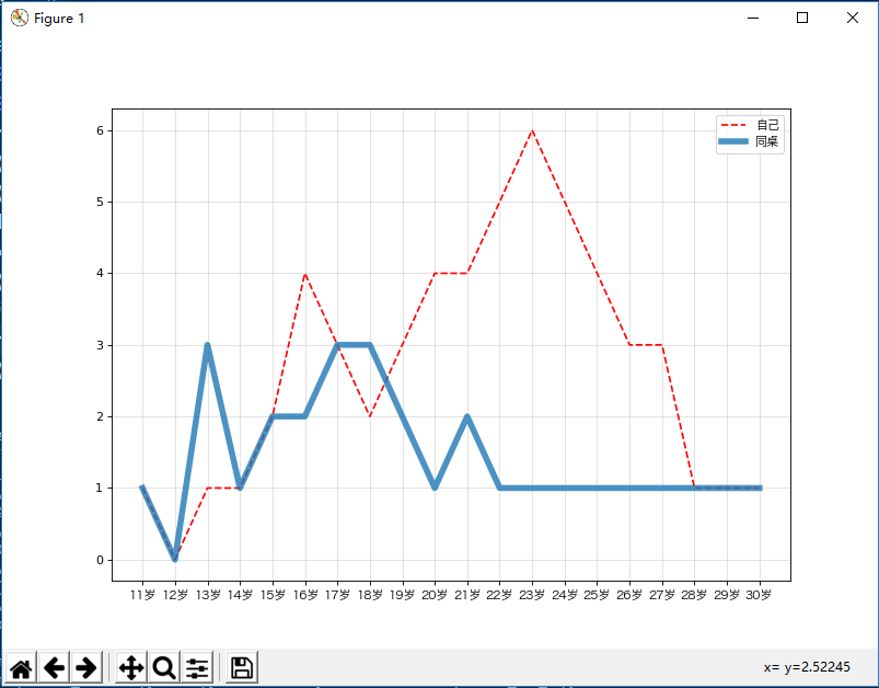 android 绘制天气折线 天气折线图怎么画_python_15