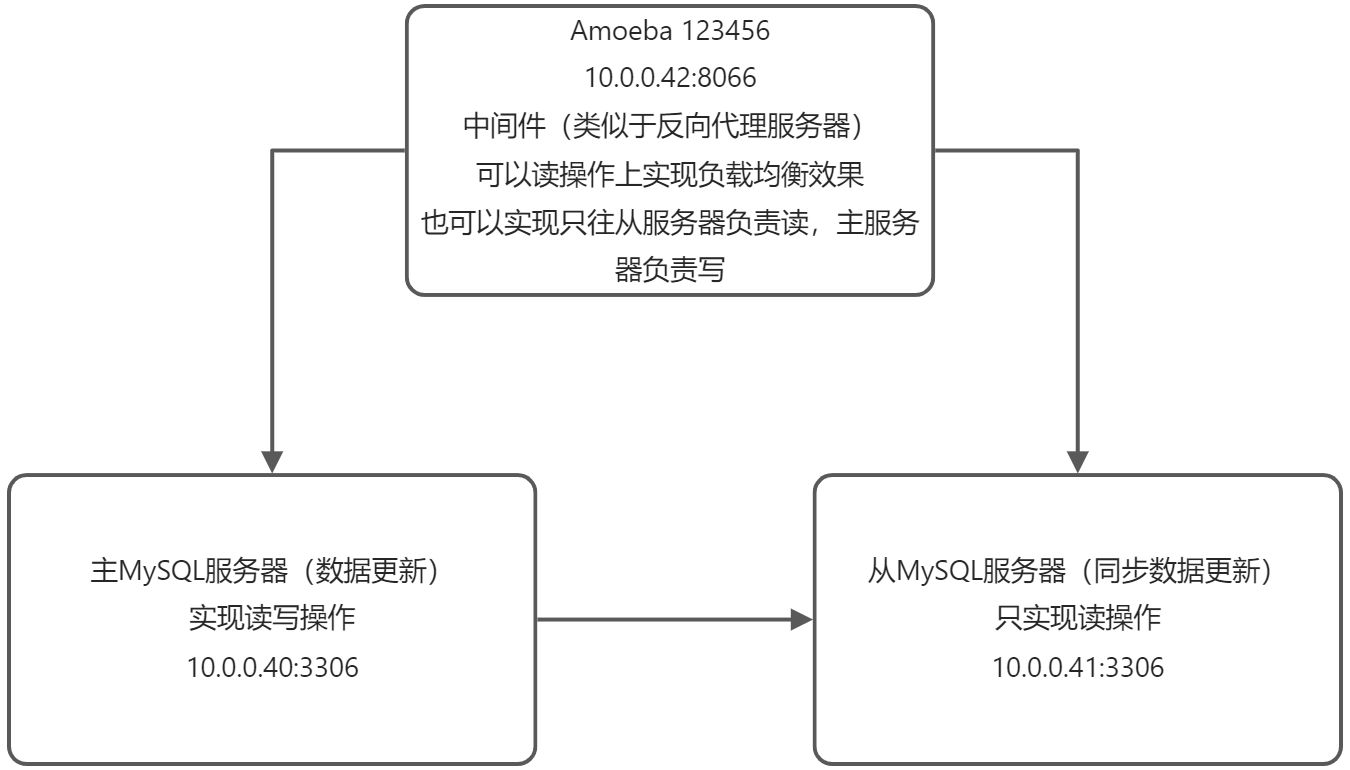 Mysql集群主节点的选举条件 mysql多主集群_数据库_28