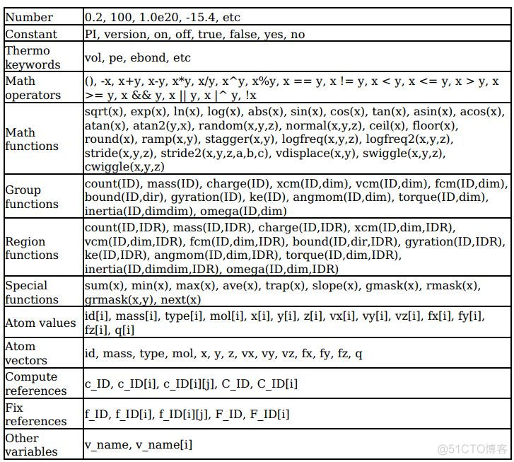 lammps fix species 命令 lammps variable命令_变量名_04