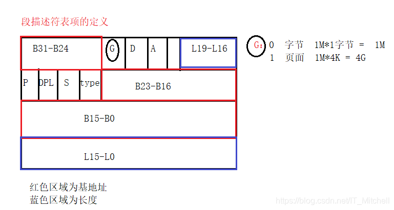 grafana table 地址 映射 地址映射表存在哪_虚拟地址_05