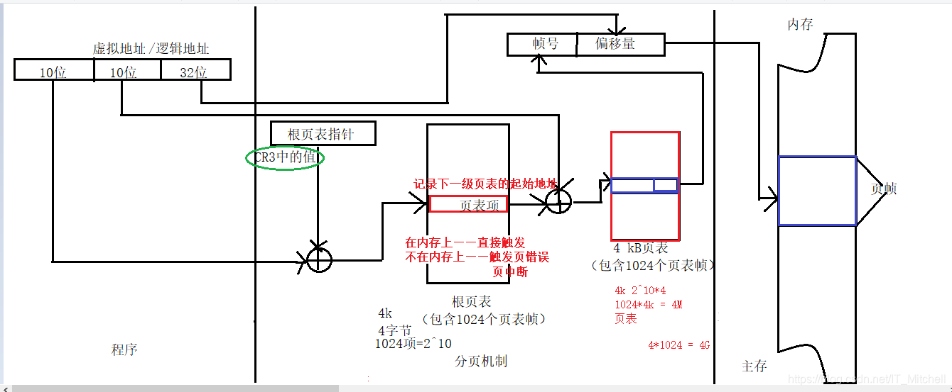 grafana table 地址 映射 地址映射表存在哪_虚拟地址_06